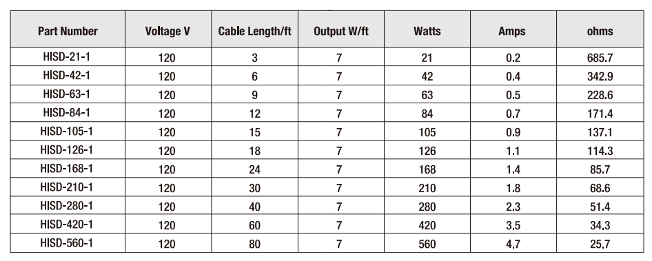 HEATIT HISD Pipe Heating with Built-in Thermostat – HEATIT