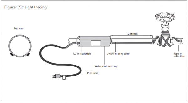 How to install heat tapes on pipe? – HEATIT