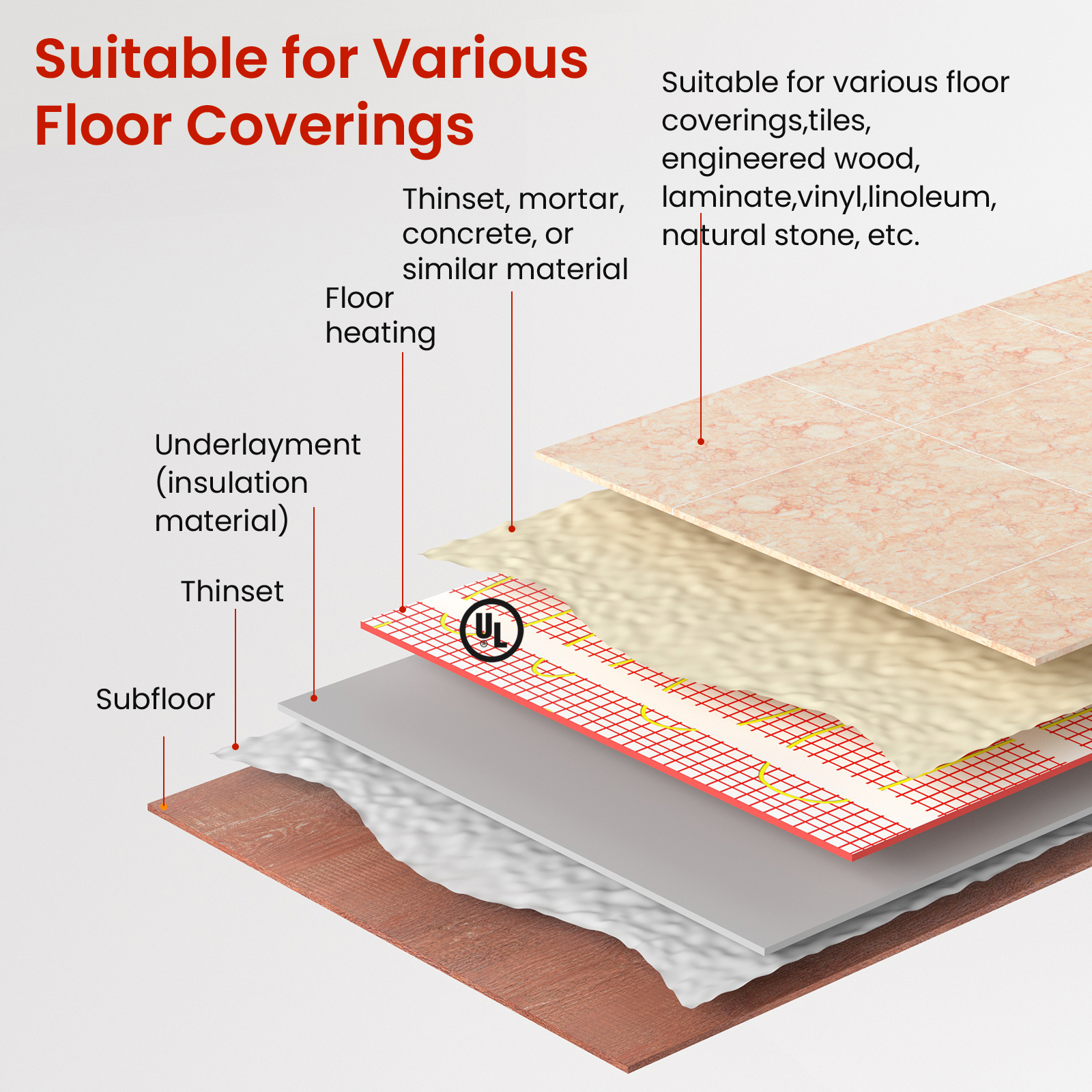 HEATIT Warmmat Electric Radiant Self-adhesive Floor Heat Heating